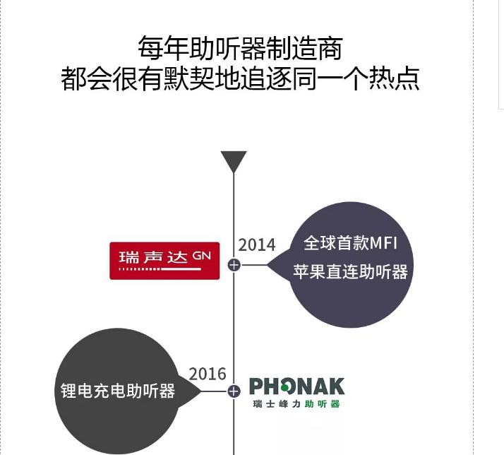 EUHA快讯|充电助听器的下一个热点是什么?