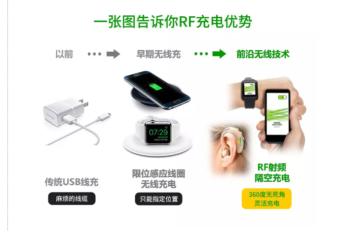 EUHA快讯|充电助听器的下一个热点是什么?