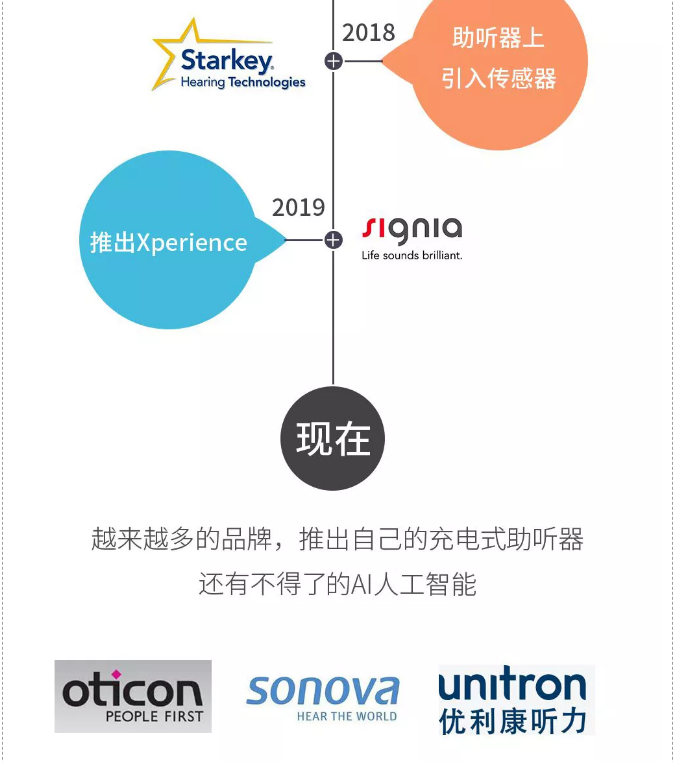 EUHA快讯|充电助听器的下一个热点是什么?