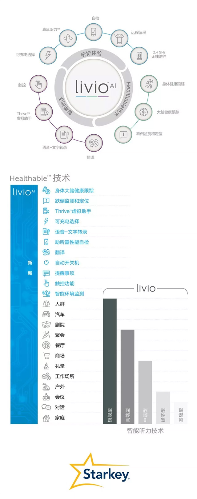 斯达克力维助听器性能特点简介