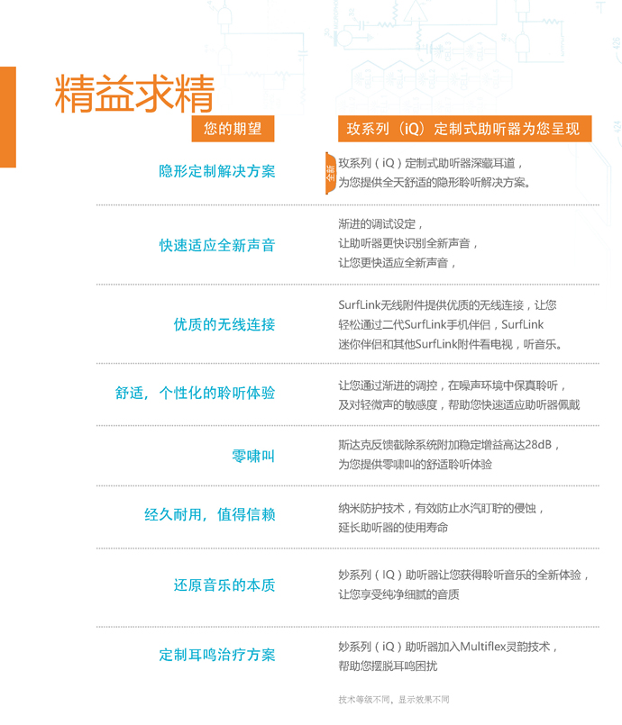 斯达克尊享玫IIC超隐形助听器性能简介