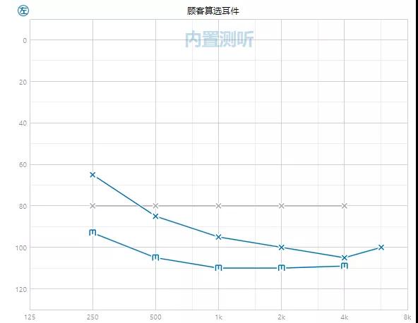 自在聆听，何需隐藏丨我与峰力黑曜石的美好聆听之旅