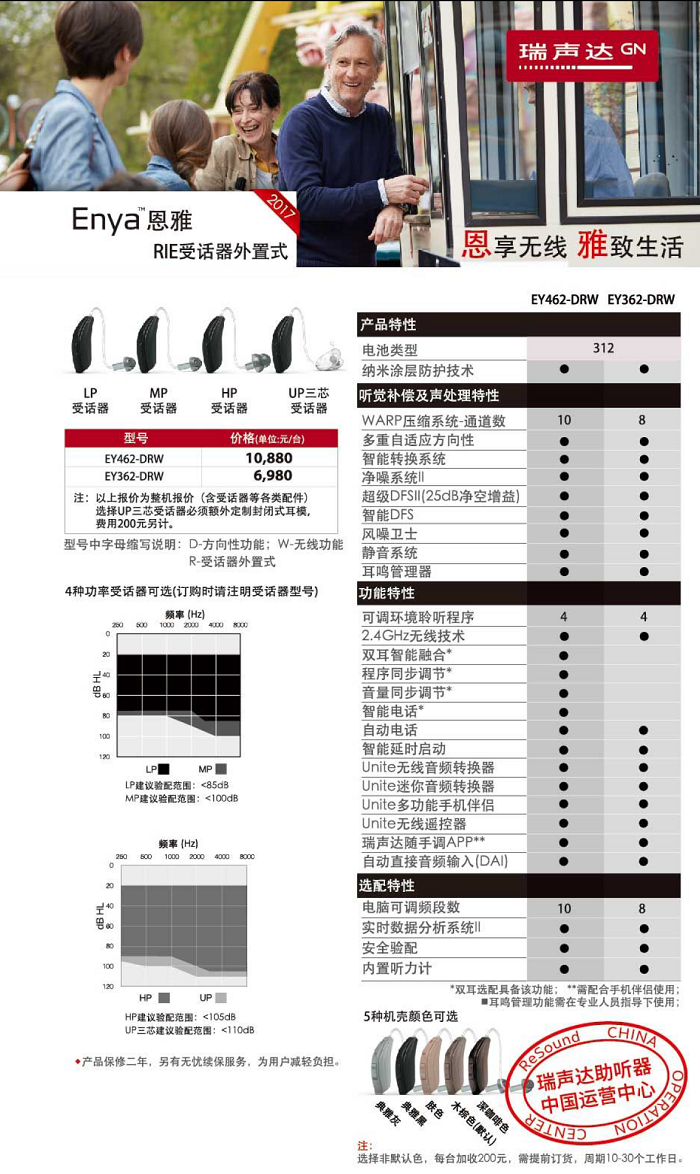 瑞声达恩雅系列耳背机价格表及简介