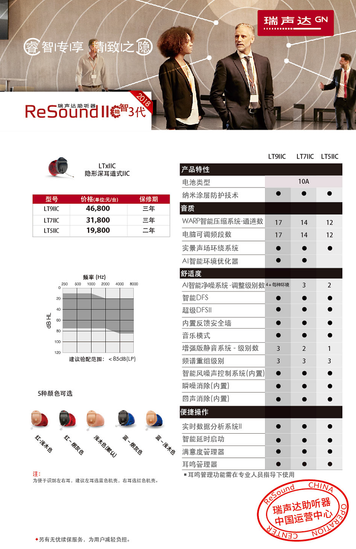 瑞声达智隐3代IIC助听器价格表及简介