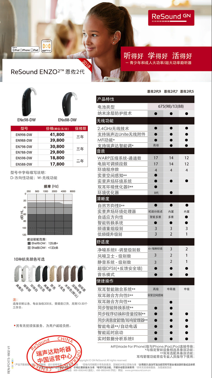 瑞声达恩佐2代助听器价格表及简介