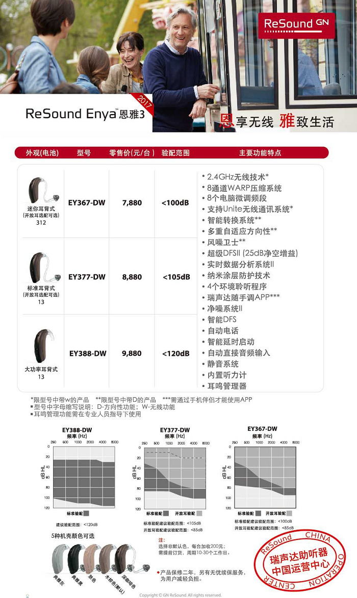 瑞声达恩雅系列耳背机价格表及简介