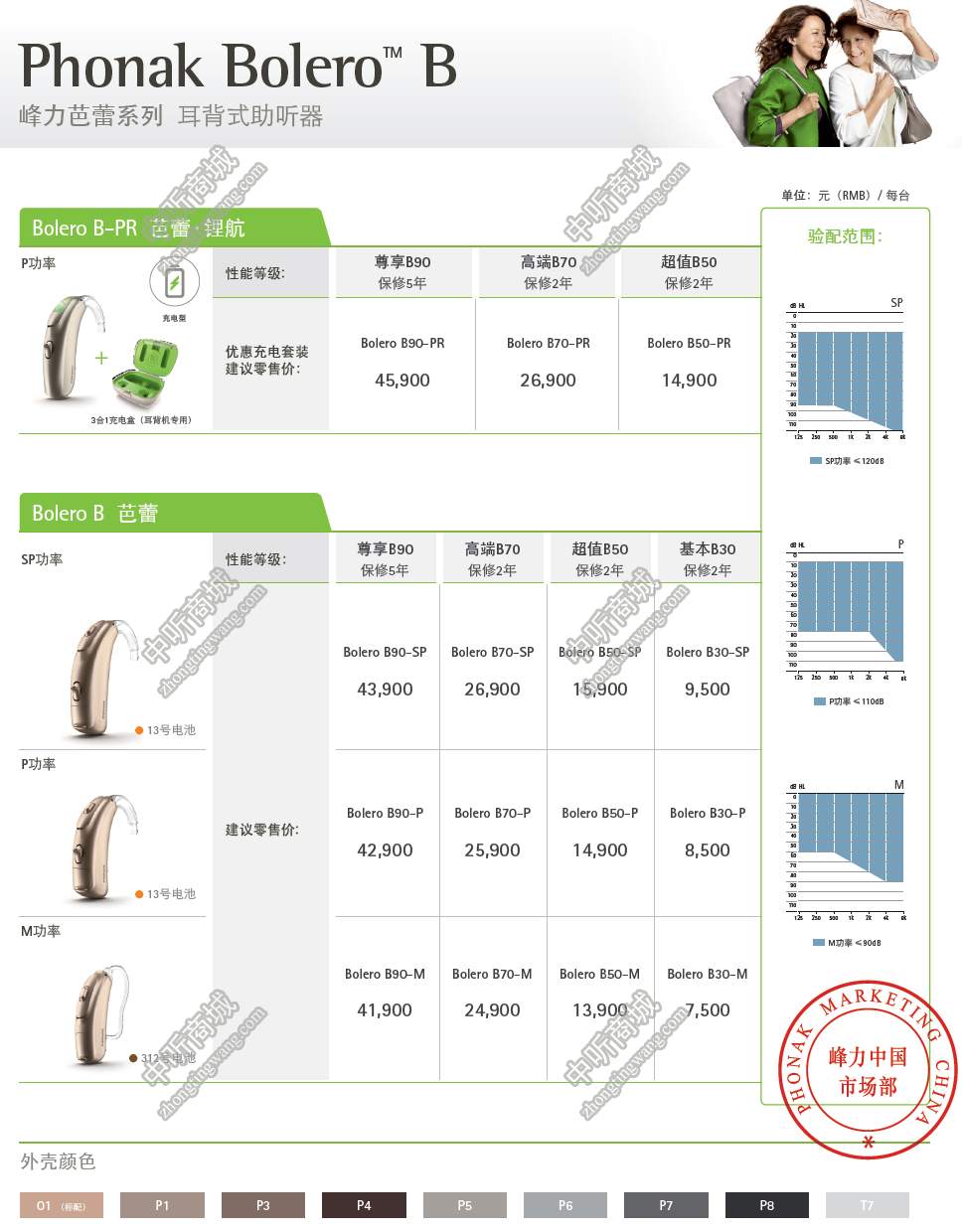 峰力Bolero B芭蕾系列耳背式助听器价格表及简介