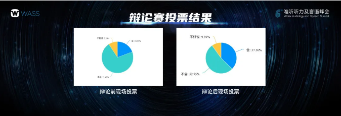 声缤纷 听世界 | 第六届唯听听力及言语峰会正式拉开帷幕!