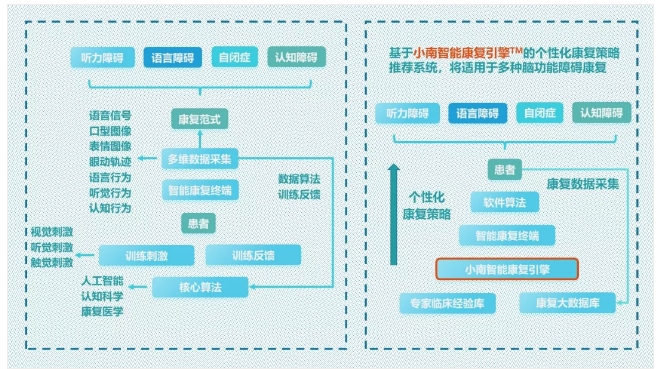 小南听说开发团队[南粟科技]，获梅花创投千万级Pre-A轮融资