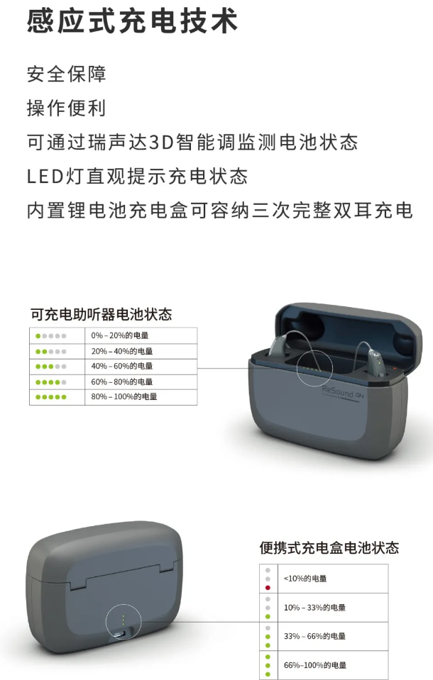 聆客Q华美乐章即将揭幕 产品优势抢先看（充电篇）
