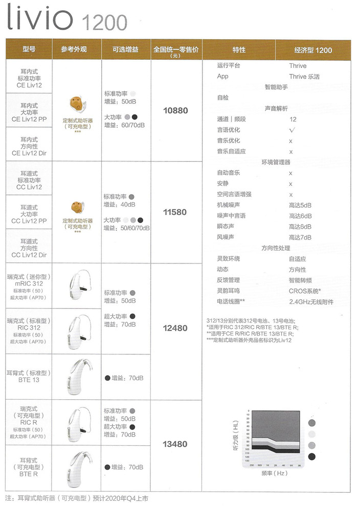 斯达克Livio力维系列助听器性能价格表