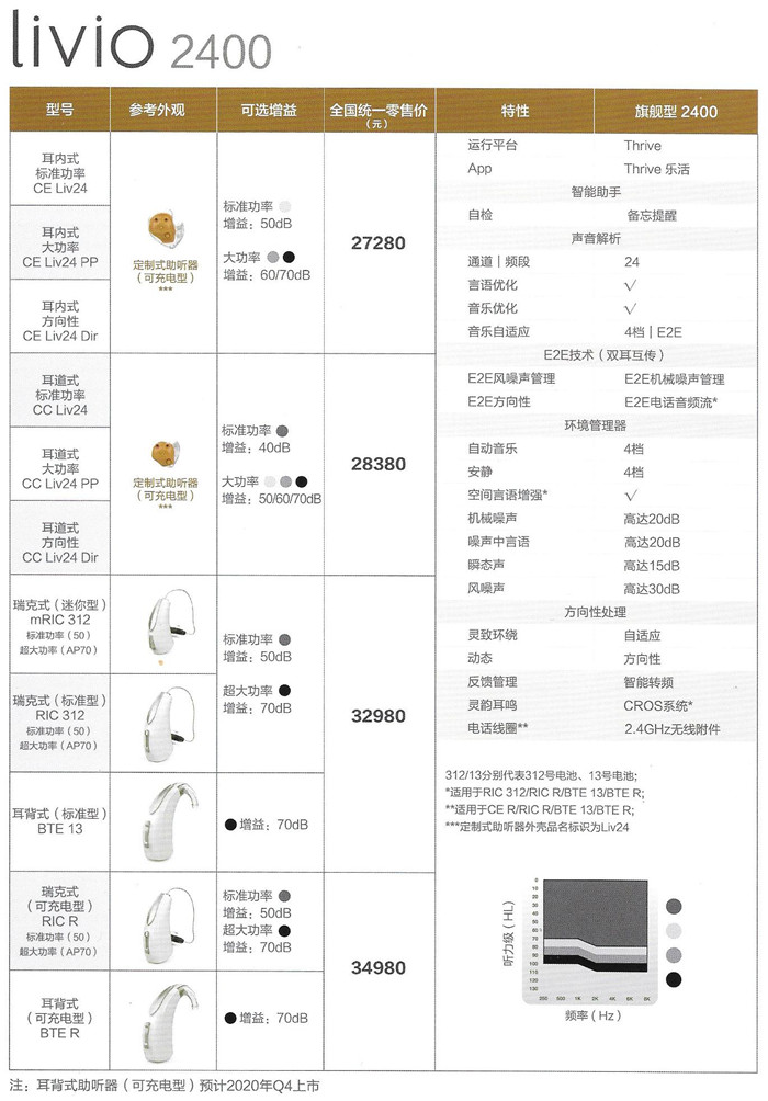 斯达克Livio力维系列助听器性能价格表