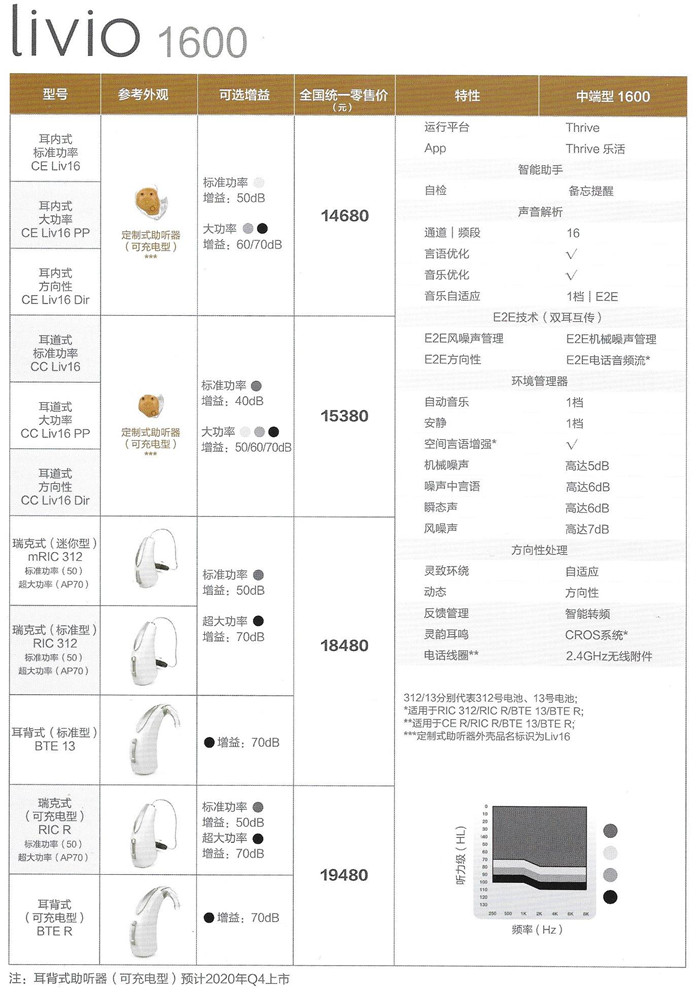 斯达克Livio力维系列助听器性能价格表