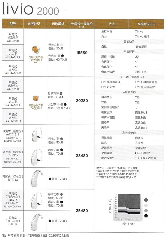 斯达克Livio力维系列助听器性能价格表