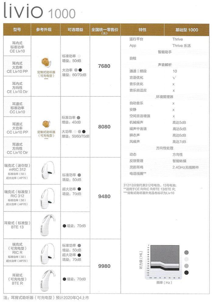 斯达克Livio力维系列助听器性能价格表
