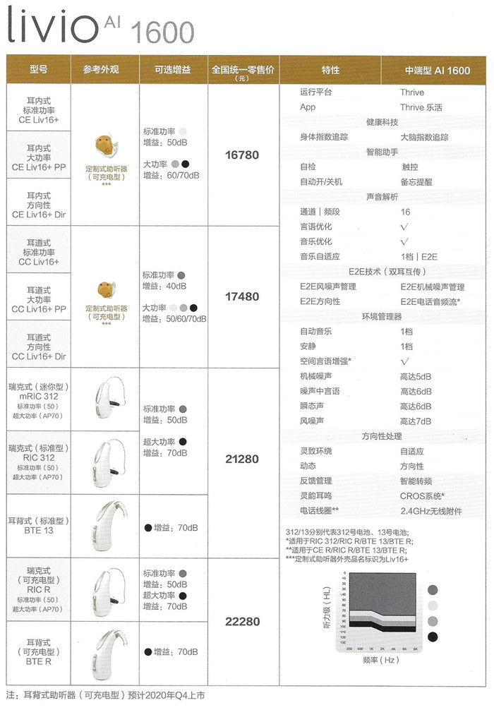 斯达克Livio AI 助听器价格表！