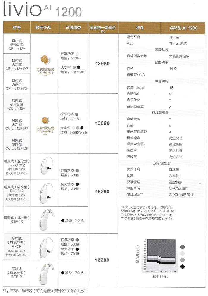 斯达克Livio AI 助听器价格表！