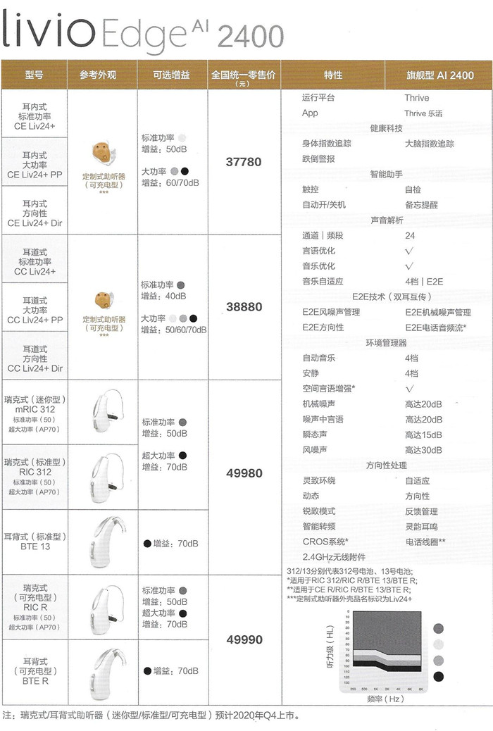 斯达克Livio AI 助听器价格表！