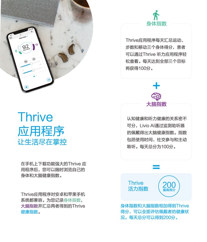 【已结束】力维AI系列助听器，仅4台，仅限本月！