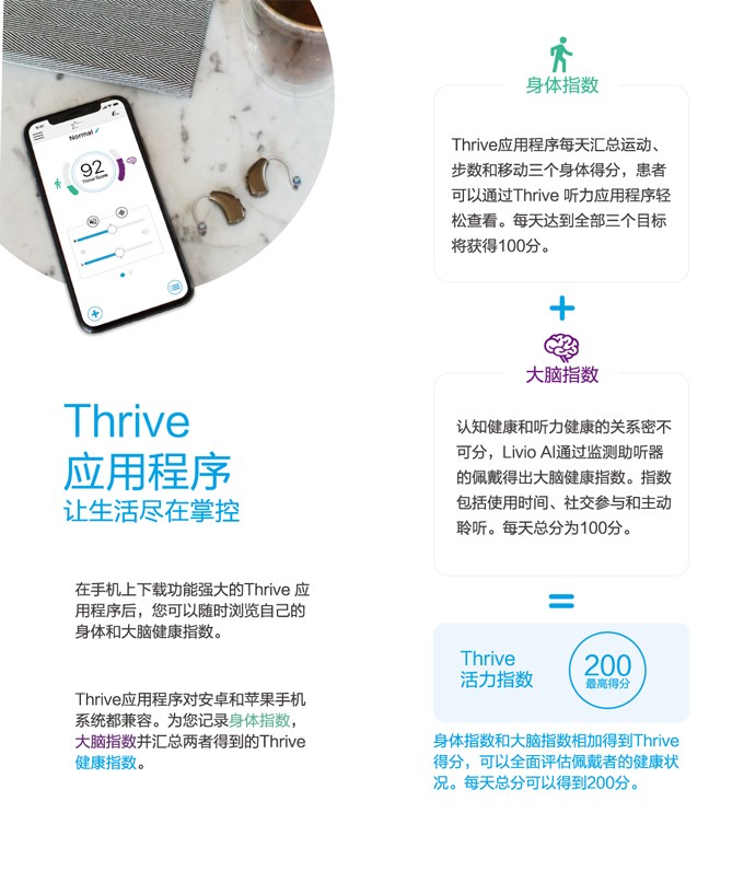 Livio AI 力维智能监测助听器性能简介