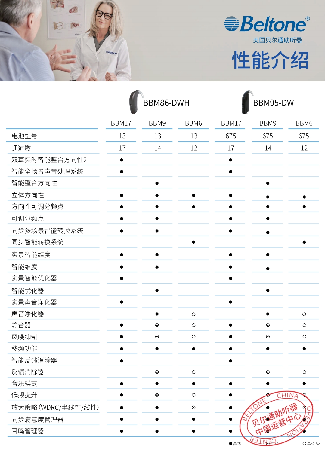 新品上市！贝尔通助听器童铃二代正式发售！