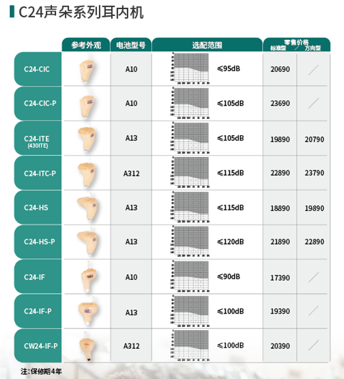 爱可声助听器价格表