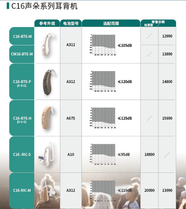 爱可声助听器价格表