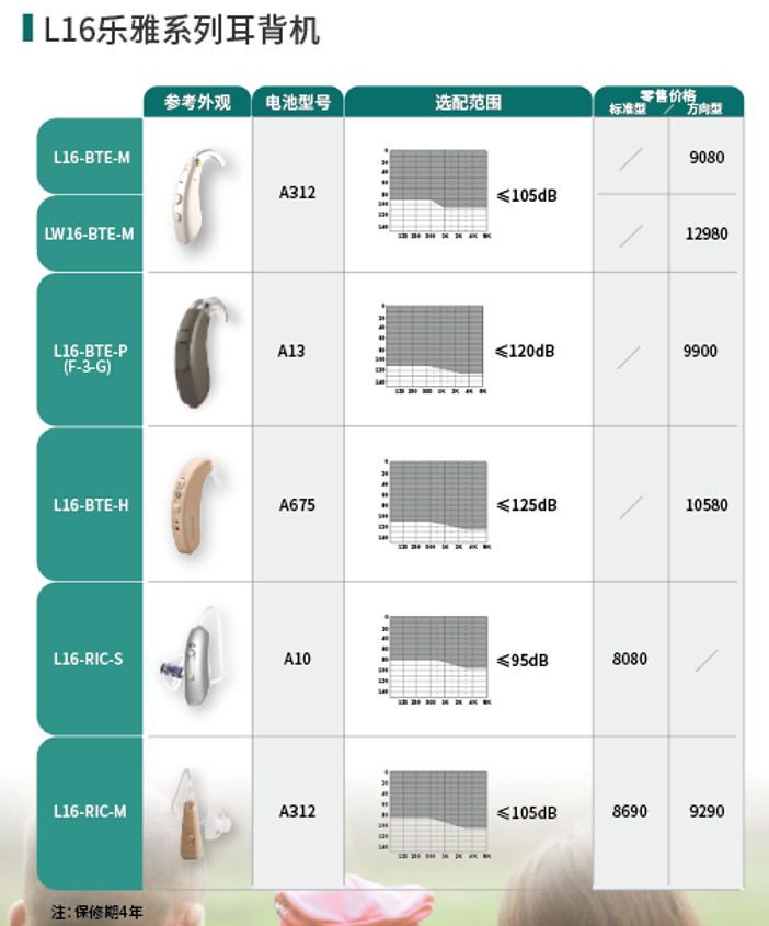 爱可声助听器价格表