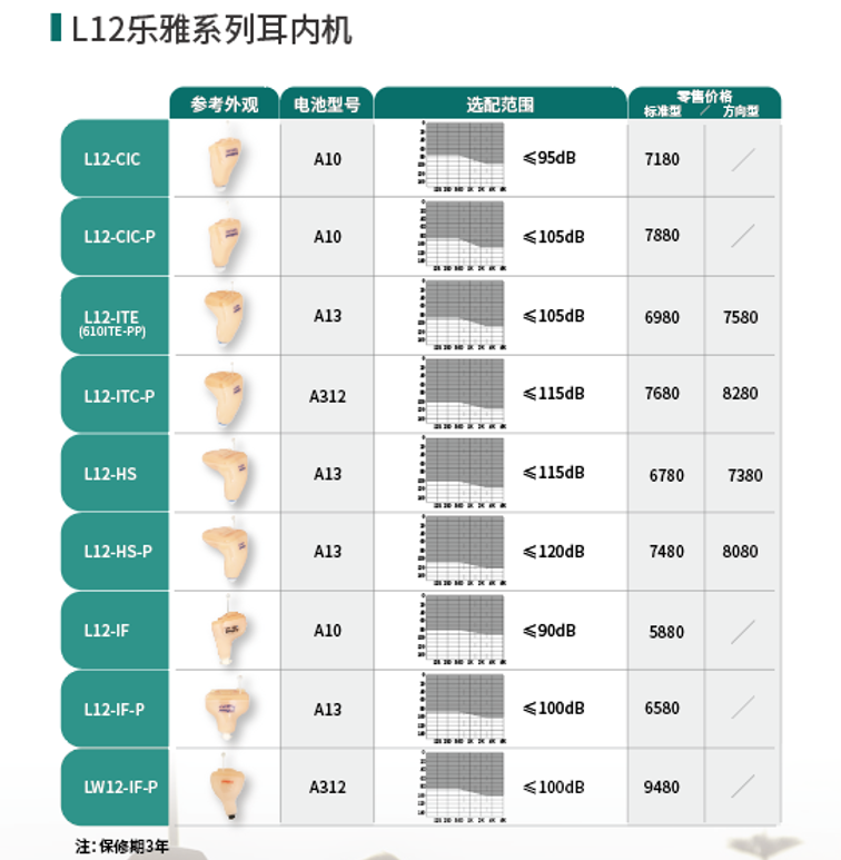 爱可声助听器价格表