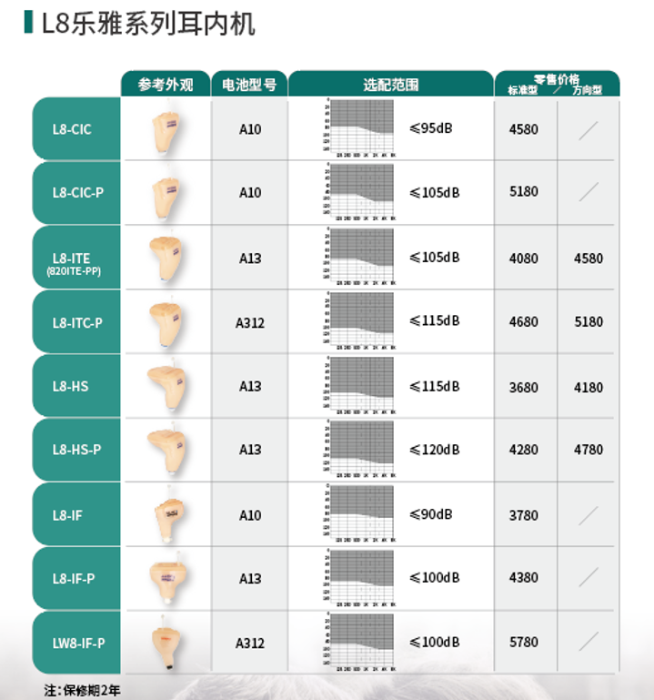 爱可声助听器价格表