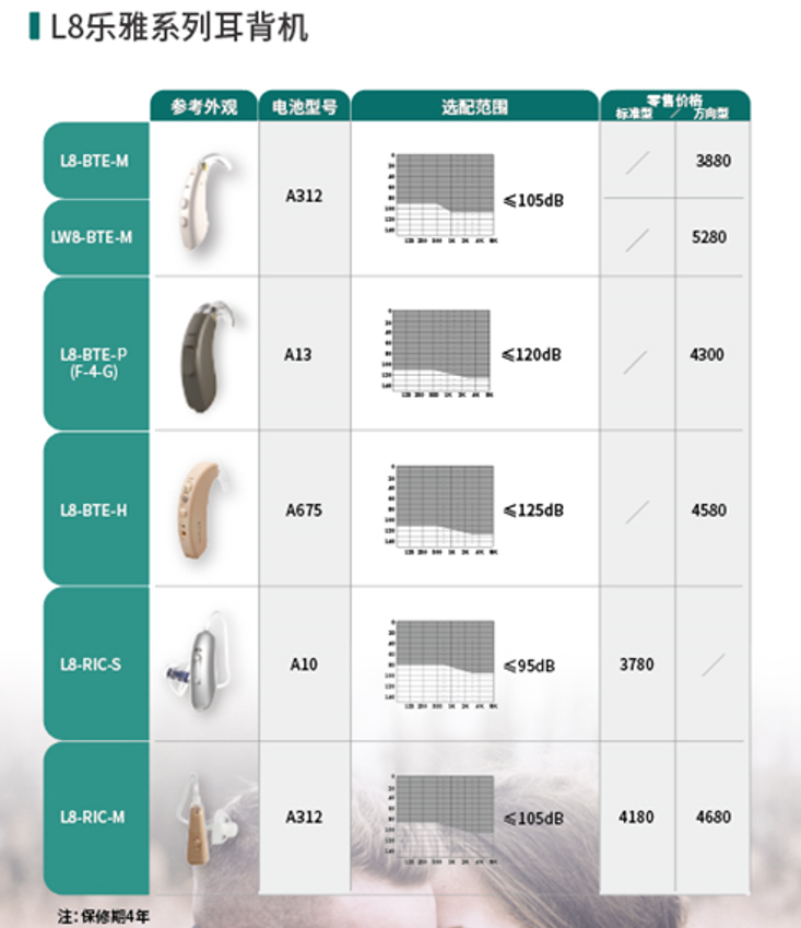 爱可声助听器价格表