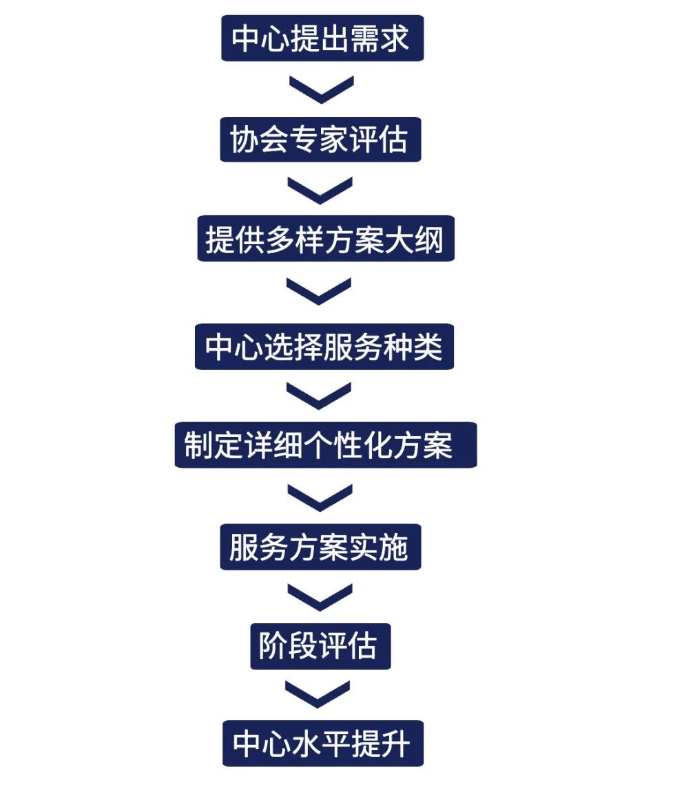 中龙听语携其「听力+语言」康复一站式综合服务方案亮相2021北京国际听力学大会