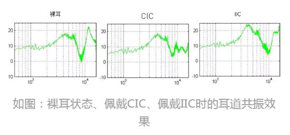 功率大，功能多，还隐形，这款CIC/IIC你知道吗？