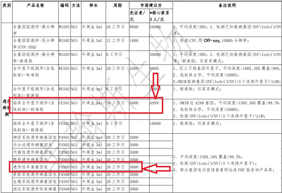 577个耳聋基因检测活动，欢迎参加！