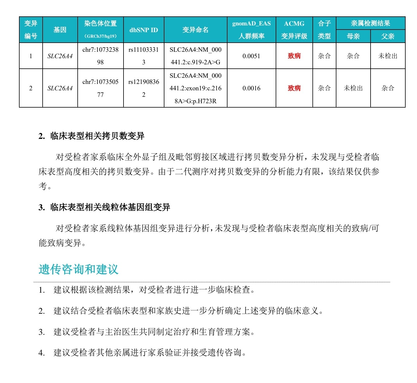 耗时16天，首位参加577个耳聋基因检测活动患者的报告已完成！