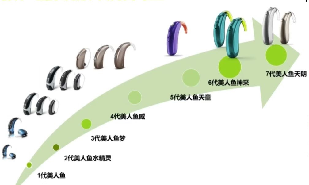 9月14~16日杭州举办最新款助听器试听活动，欢迎参加！