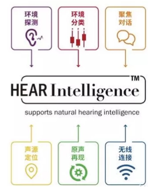 新品报道|“聆随心动”,德国汉莎通发布新系列助听器