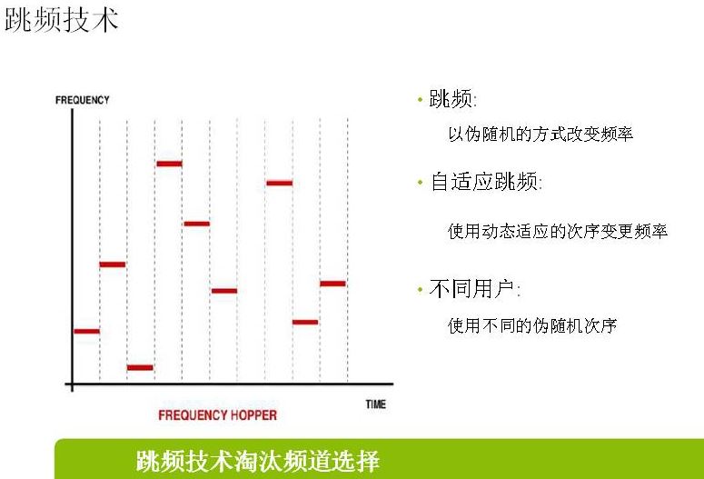 络+系统—“随学笔”发射机