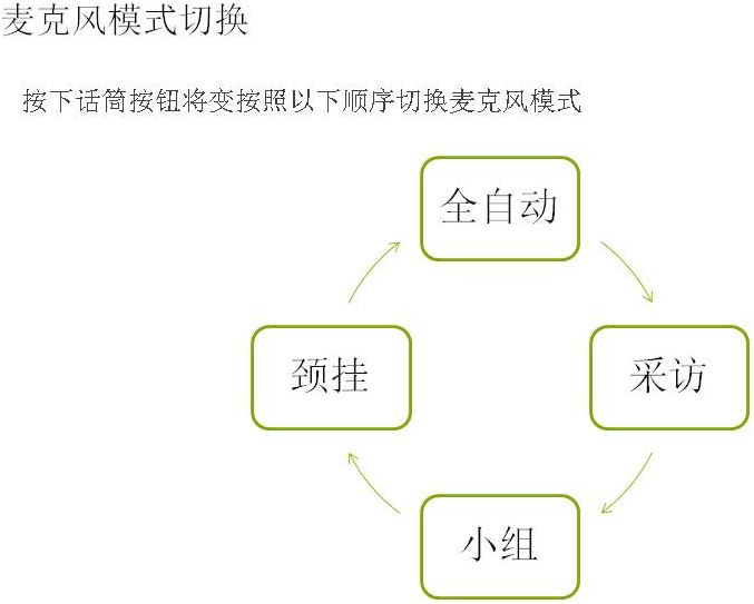 【仅一套】可提高语训康复和上课效果，出一套随学笔无线fm系统……