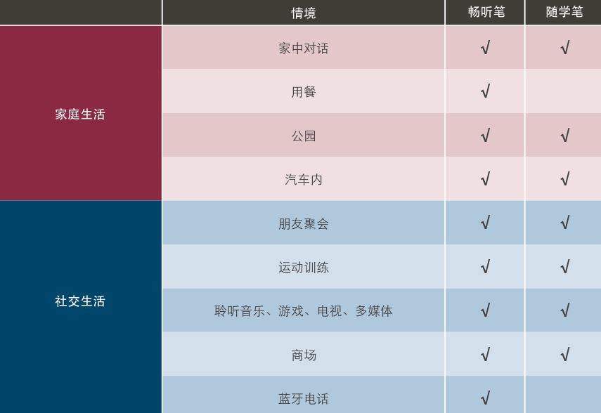 【仅一套】可提高语训康复和上课效果，出一套随学笔无线fm系统……