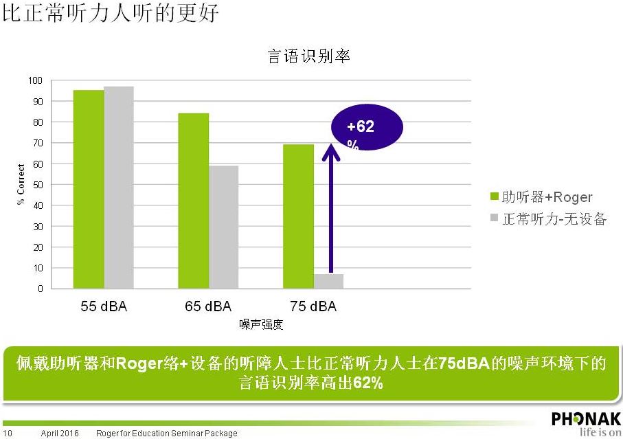 【仅一套】可提高语训康复和上课效果，出一套随学笔无线fm系统……
