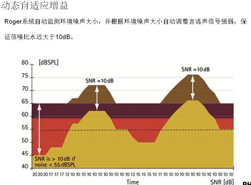 【仅一套】可提高语训康复和上课效果，出一套随学笔无线fm系统……