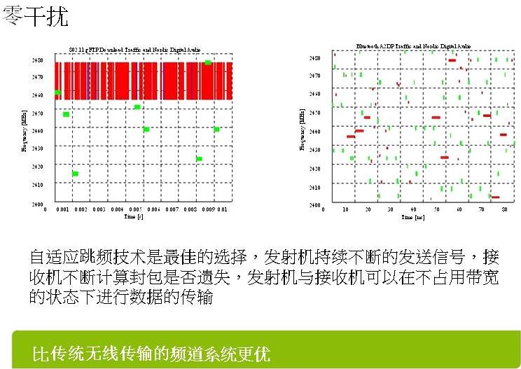 【仅一套】可提高语训康复和上课效果，出一套随学笔无线fm系统……