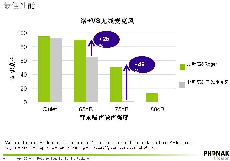 【仅一套】可提高语训康复和上课效果，出一套随学笔无线fm系统……