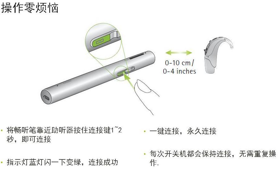 络+系统—“随学笔”发射机