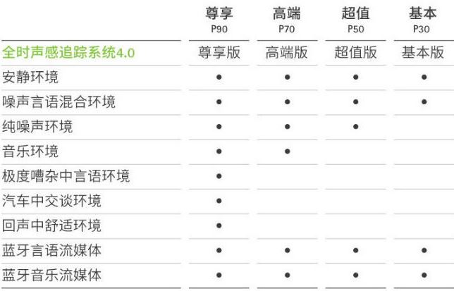 详解天朗助听器的ASOS全时声感追踪系统程序！