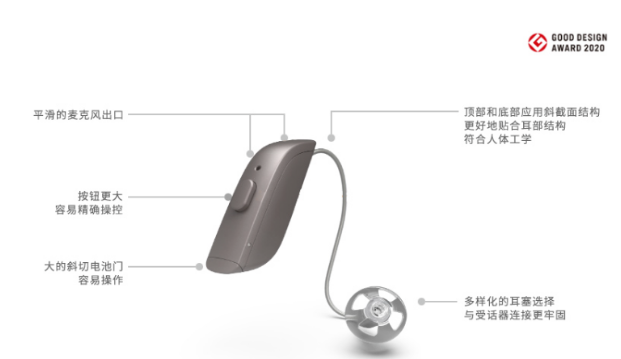 ReSound ONE，到底哪里不一样？