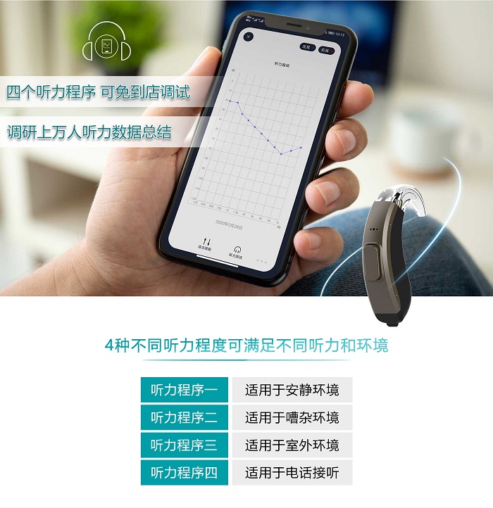 爱可声“灵犀”系列助听器简介