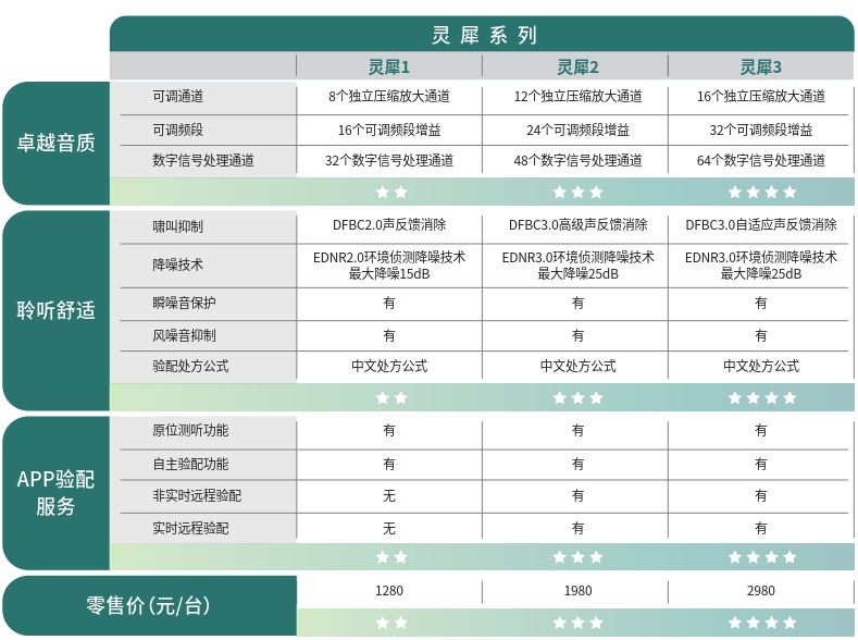 爱可声“灵犀”系列助听器简介