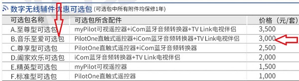 曾是顶级机！峰力Ambra Sp 维纳斯助听器